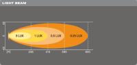 Svetelná rampa Osram LEDriving Lightbar VX500-SP LEDDL116-SB 12/24V 63W
