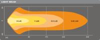Svetelná rampa Osram LEDriving Lightbar VX250-CB LEDDL117-CB 12/24V 30W